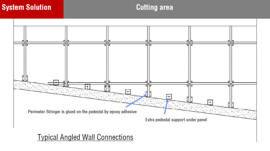 raised floor cutting edge in the angled wall