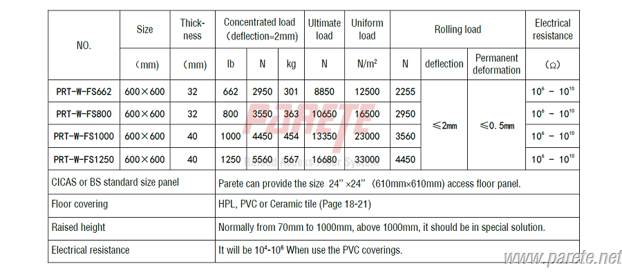 wood core access floor loading capacity