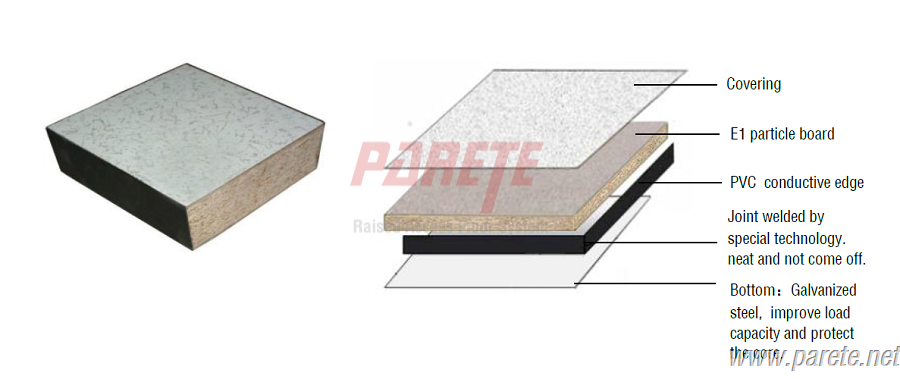 wood core access floor